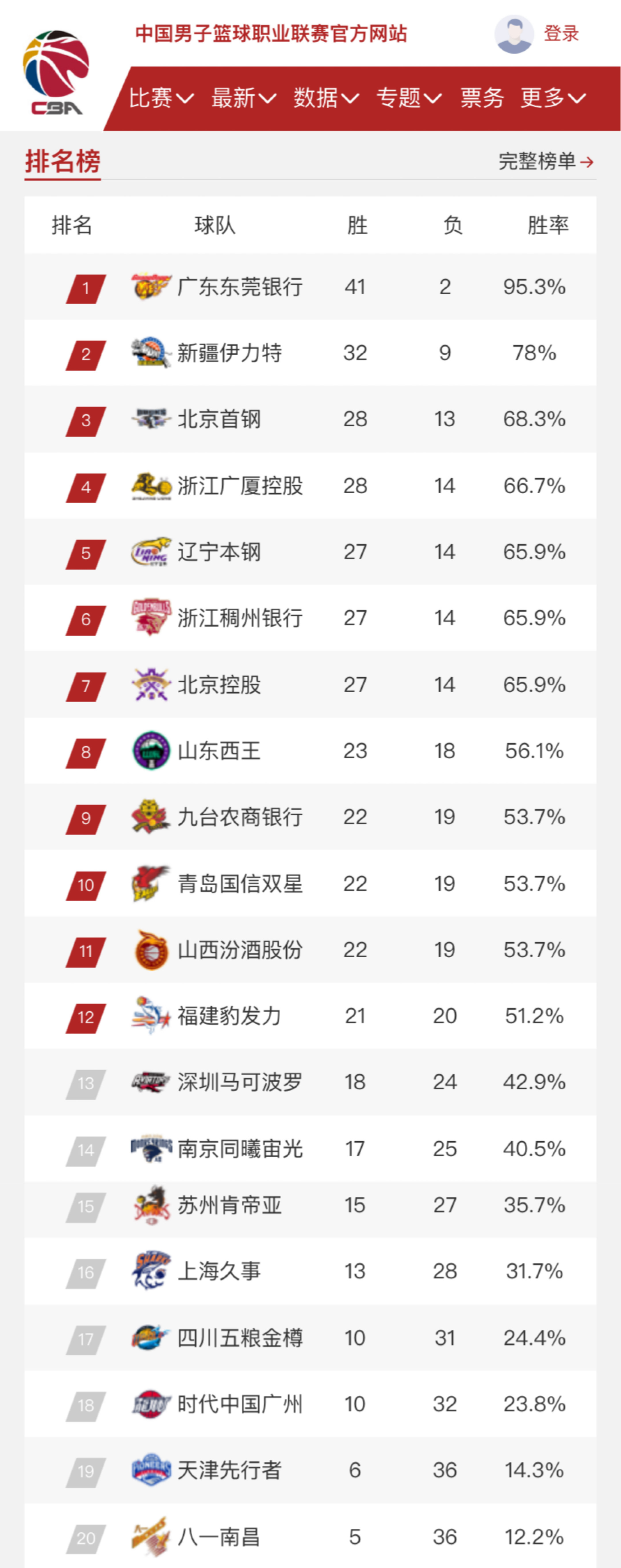 此举也彰显