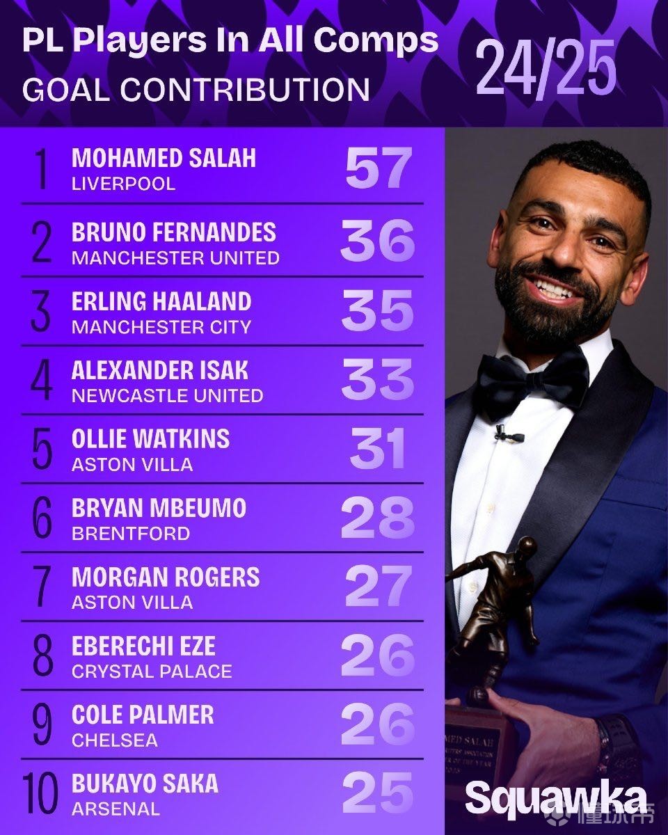 比赛回顾 比赛回顾